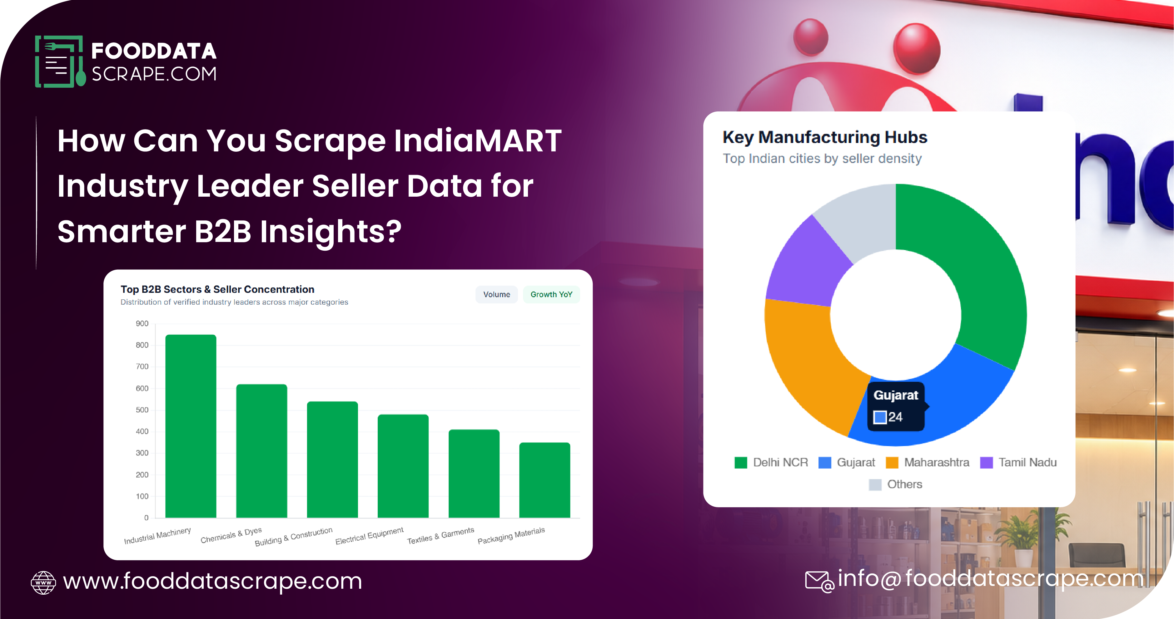 Scrape IndiaMART Industry Leader Seller Data for Smarter B2B Market Intelligence, Supplier Discovery, Competitive Analysis, and Targeted Lead Generation.